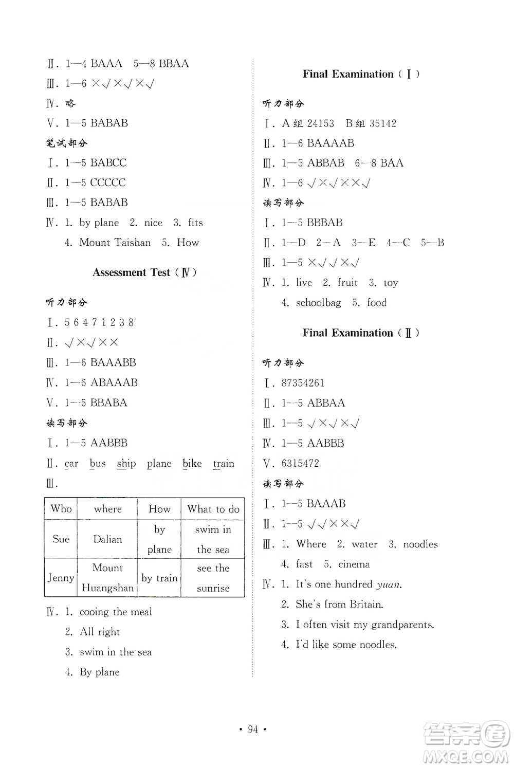 山東教育出版社2021小學(xué)同步練習(xí)冊(cè)配套檢測(cè)卷英語(yǔ)四年級(jí)下冊(cè)外研版參考答案