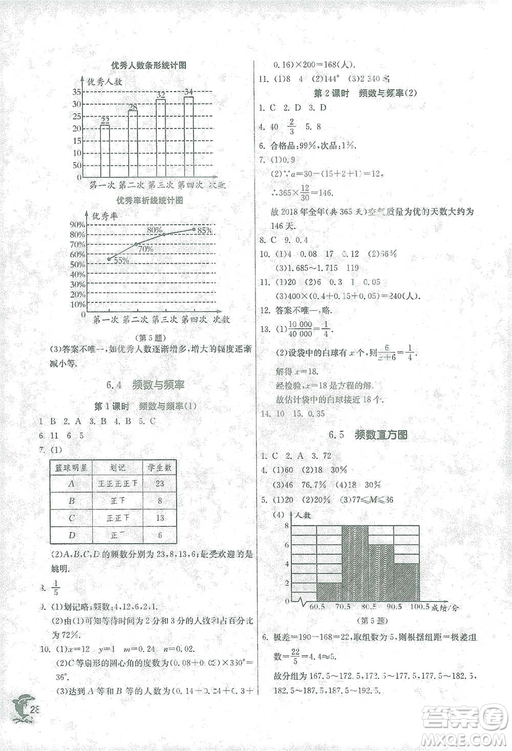 江蘇人民出版社2021實(shí)驗(yàn)班提優(yōu)訓(xùn)練七年級(jí)下冊(cè)數(shù)學(xué)浙教版參考答案