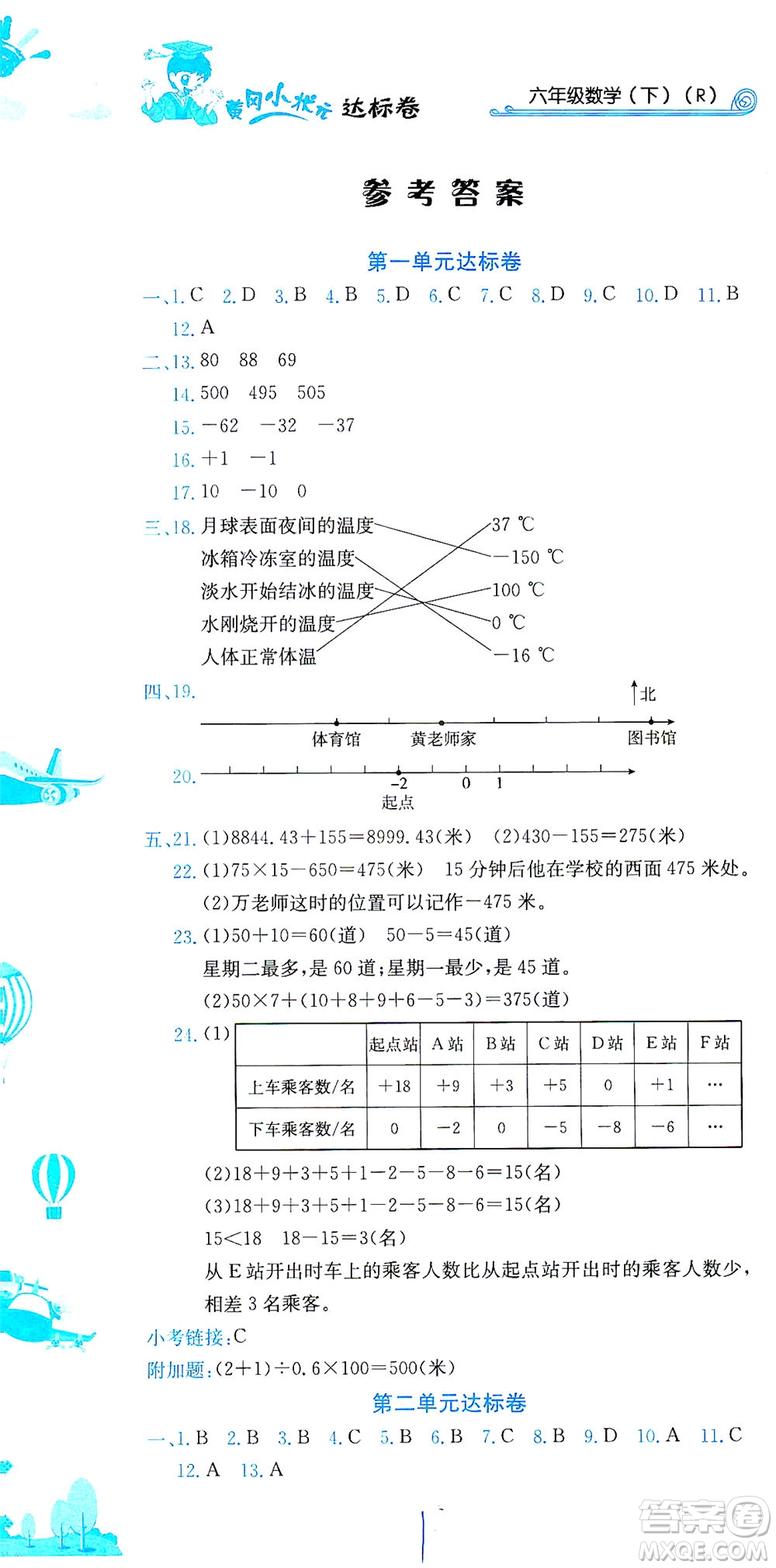 龍門書局2021黃岡小狀元達標卷六年級數(shù)學下R人教版答案