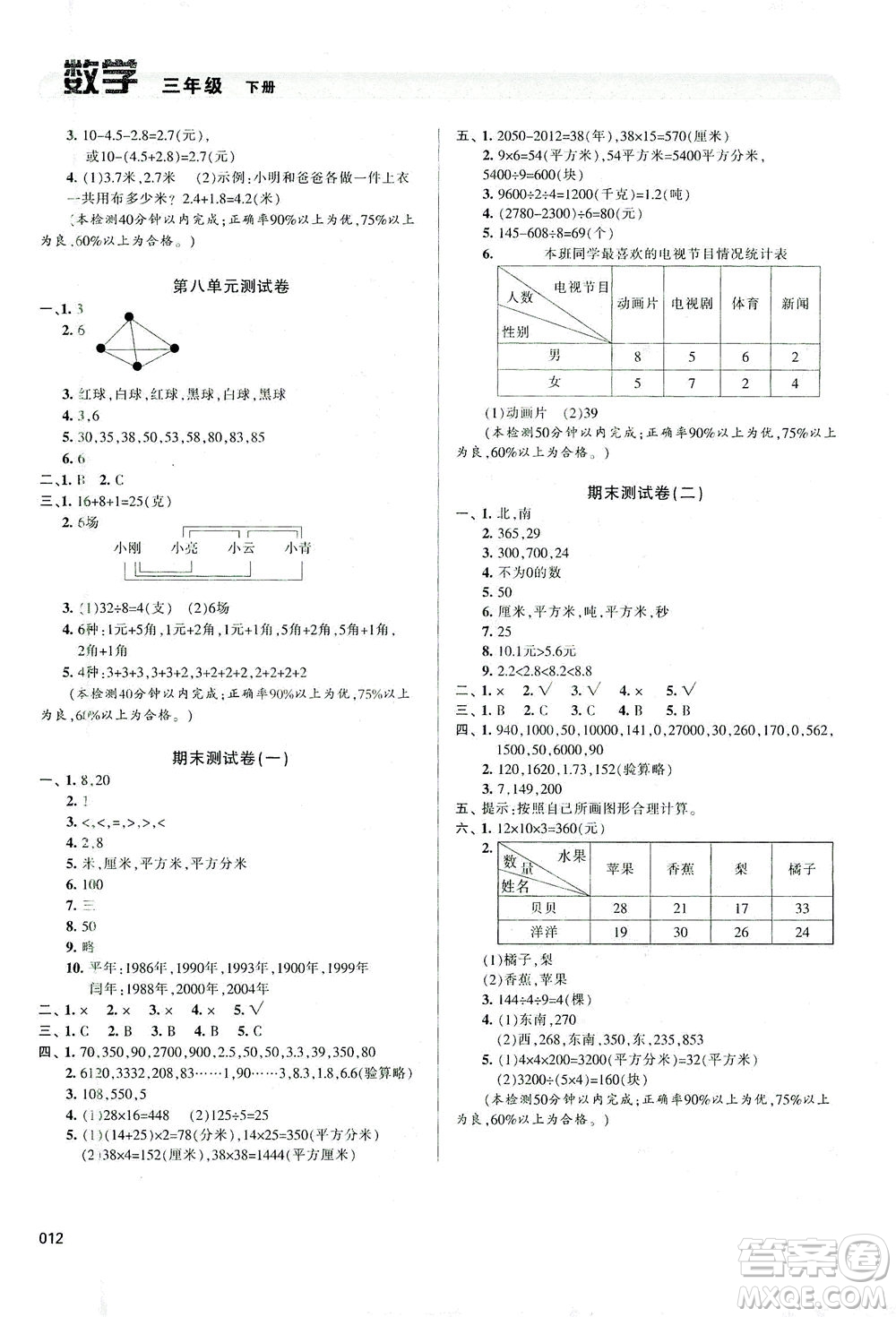 天津教育出版社2021學(xué)習(xí)質(zhì)量監(jiān)測(cè)數(shù)學(xué)三年級(jí)下冊(cè)人教版答案