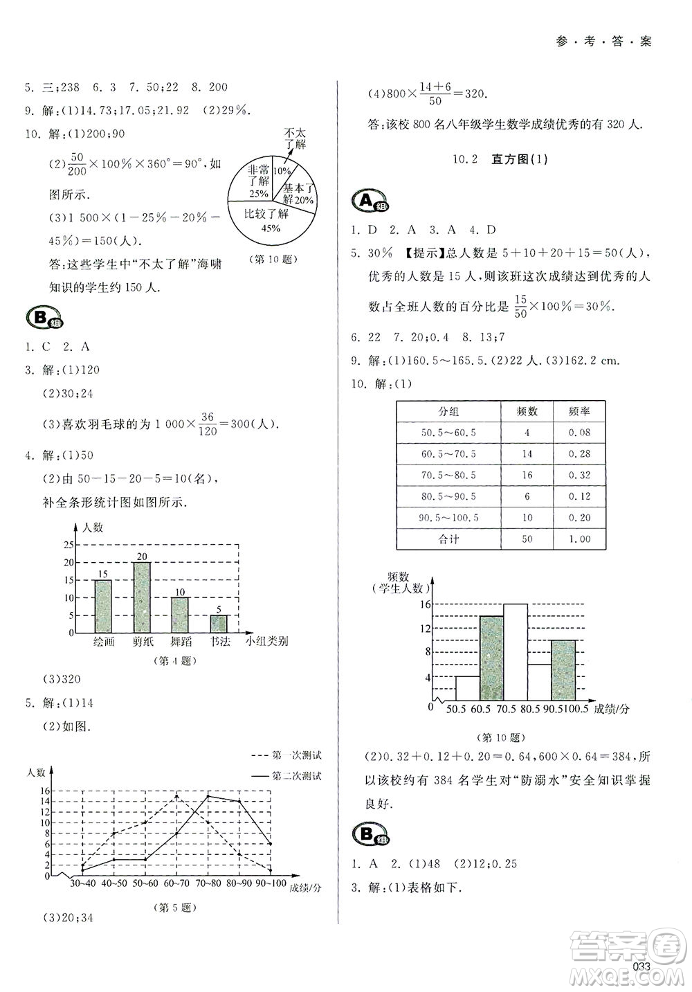 天津教育出版社2021學(xué)習(xí)質(zhì)量監(jiān)測七年級(jí)數(shù)學(xué)下冊(cè)人教版答案