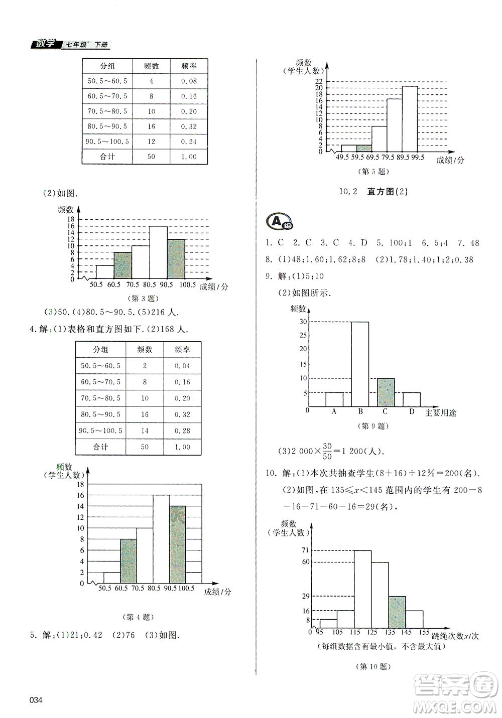 天津教育出版社2021學(xué)習(xí)質(zhì)量監(jiān)測七年級(jí)數(shù)學(xué)下冊(cè)人教版答案