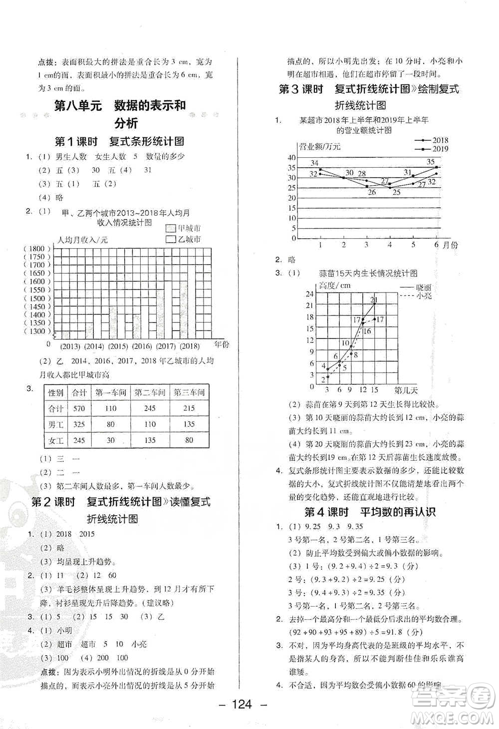 陜西人民教育出版社2021典中點(diǎn)五年級(jí)下冊(cè)數(shù)學(xué)北師大版參考答案