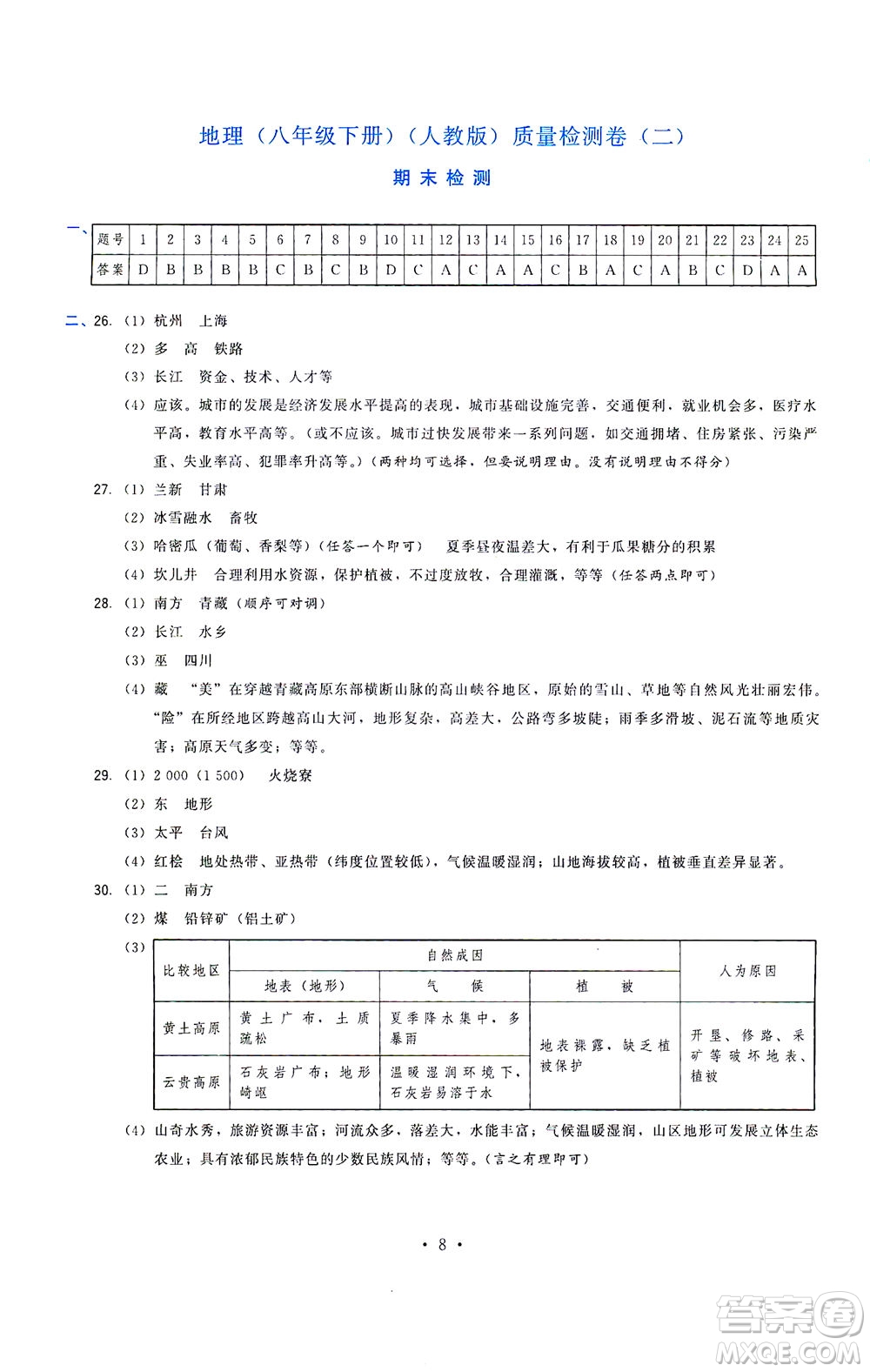 福建人民出版社2021頂尖課課練八年級地理下冊人教版答案