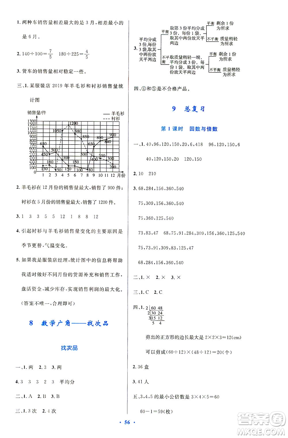 人民教育出版社2021小學(xué)同步測控優(yōu)化設(shè)計五年級數(shù)學(xué)下冊人教版答案