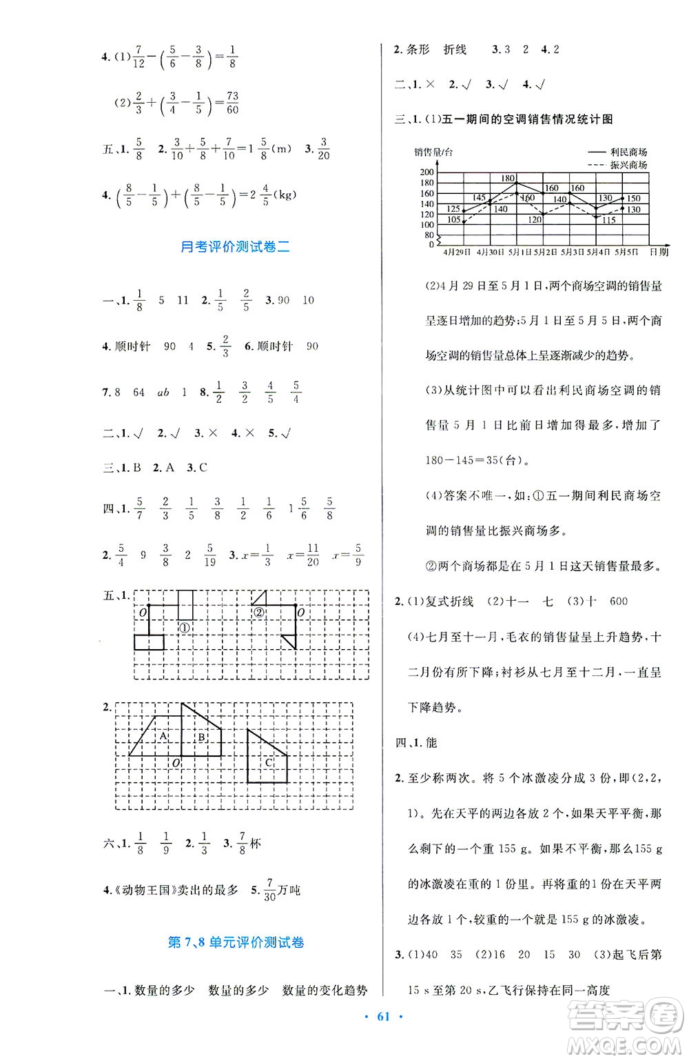 人民教育出版社2021小學(xué)同步測控優(yōu)化設(shè)計五年級數(shù)學(xué)下冊人教版答案