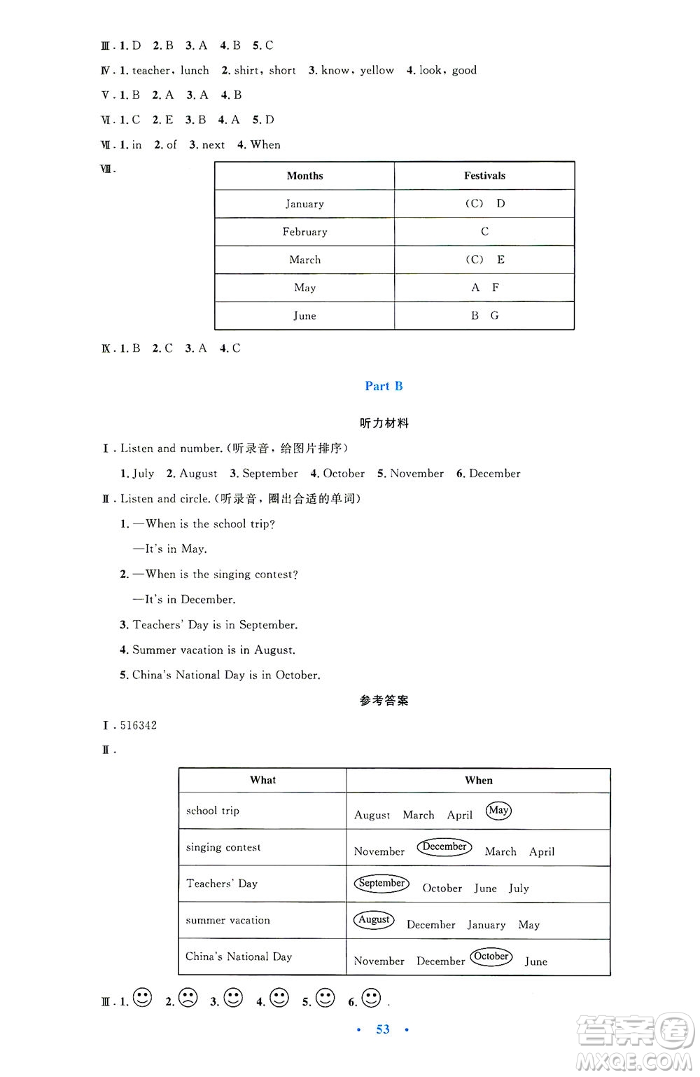 人民教育出版社2021小學(xué)同步測(cè)控優(yōu)化設(shè)計(jì)五年級(jí)英語(yǔ)下冊(cè)PEP版答案