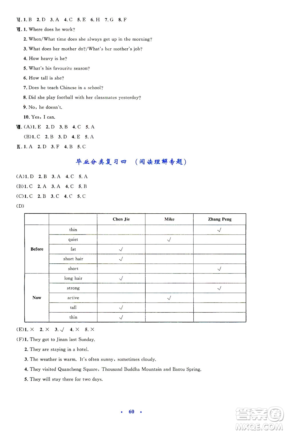 人民教育出版社2021小學(xué)同步測(cè)控優(yōu)化設(shè)計(jì)六年級(jí)英語(yǔ)下冊(cè)PEP版答案