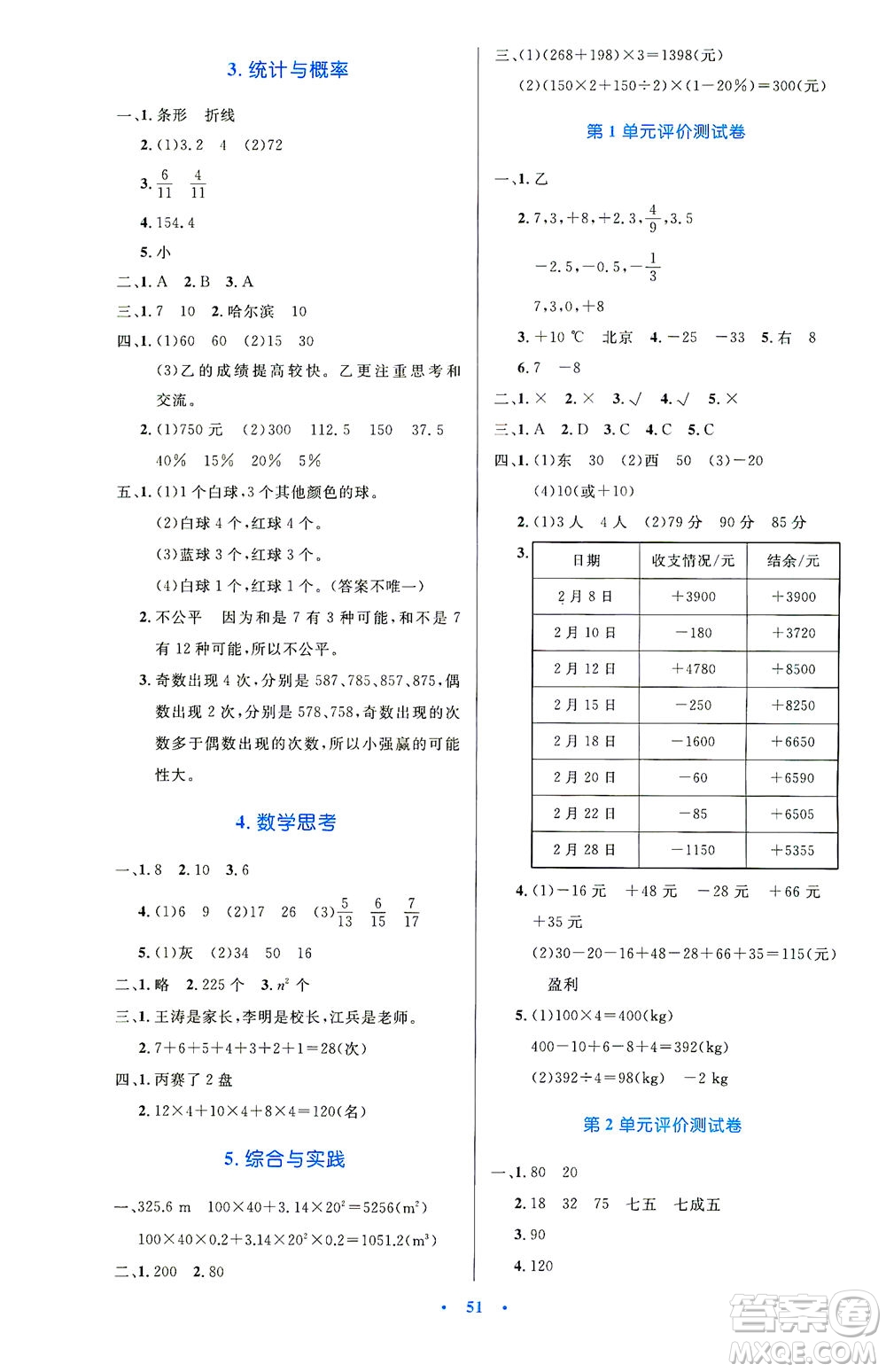 人民教育出版社2021小學同步測控優(yōu)化設計六年級數(shù)學下冊人教版答案