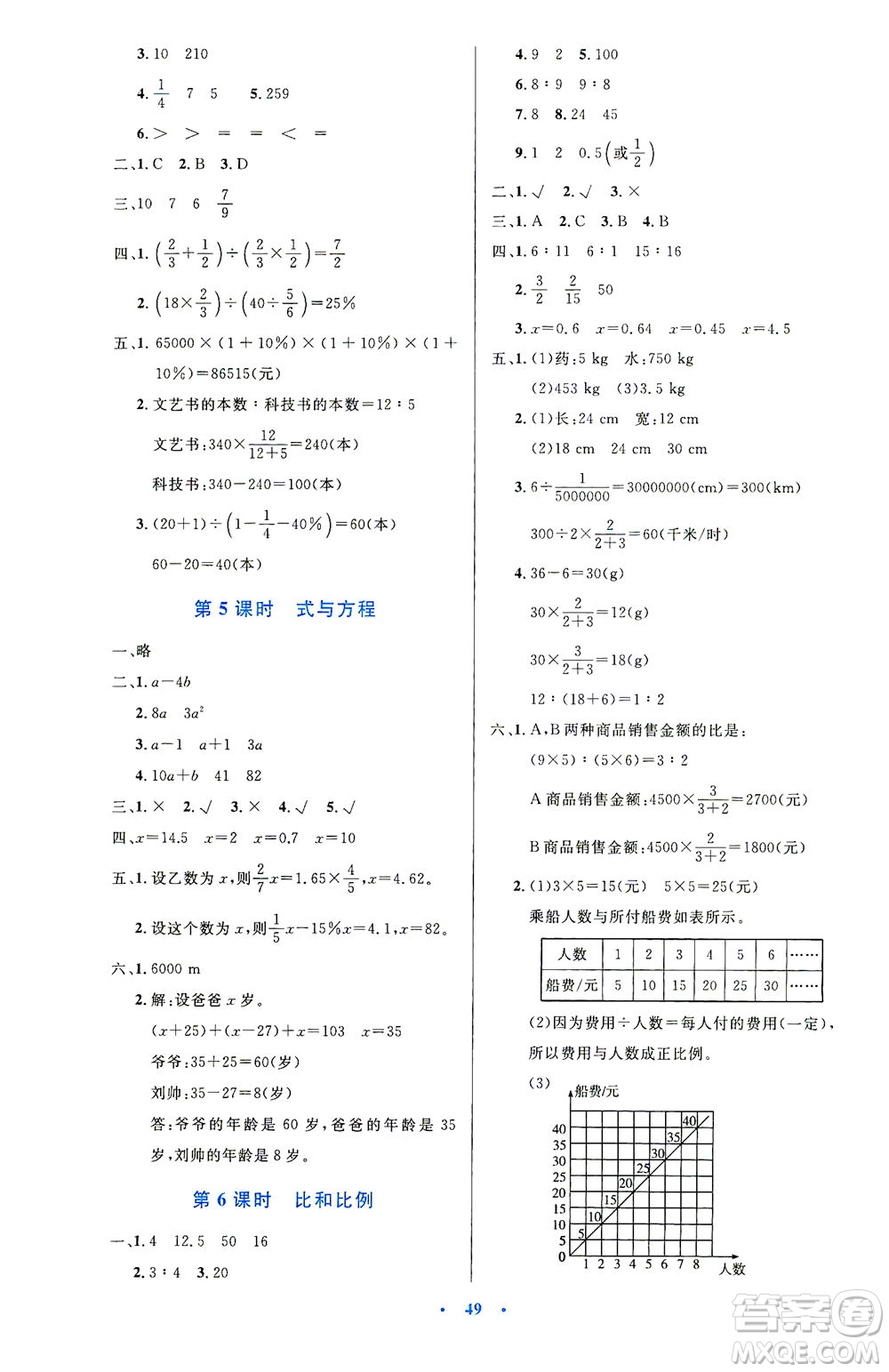 人民教育出版社2021小學同步測控優(yōu)化設計六年級數(shù)學下冊人教版答案