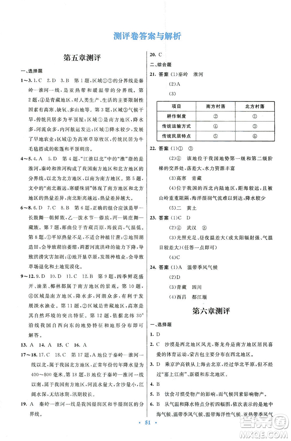 人民教育出版社2021初中同步測(cè)控優(yōu)化設(shè)計(jì)八年級(jí)地理下冊(cè)人教版答案