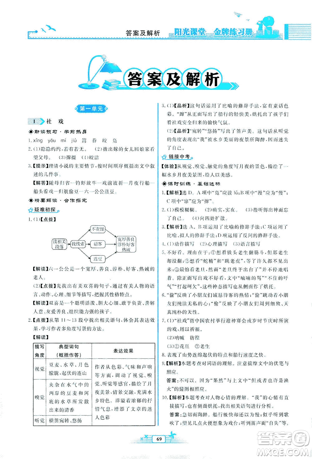人民教育出版社2021陽光課堂金牌練習(xí)冊語文八年級(jí)下冊人教版福建專版答案