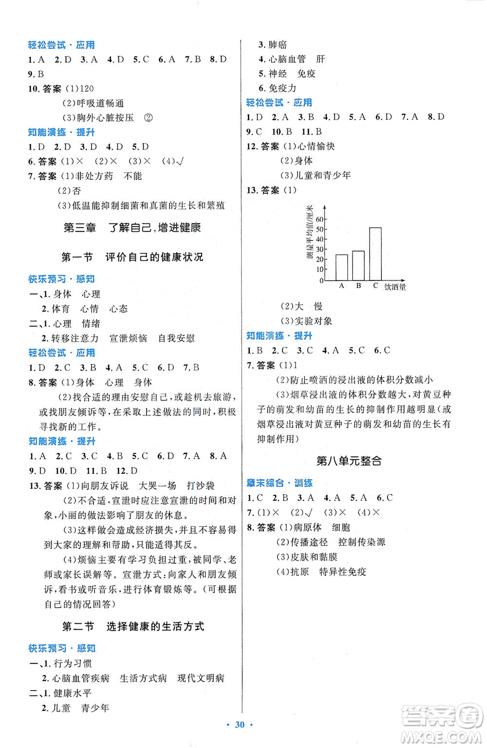 人民教育出版社2021初中同步測控優(yōu)化設計八年級生物下冊人教版福建專版答案