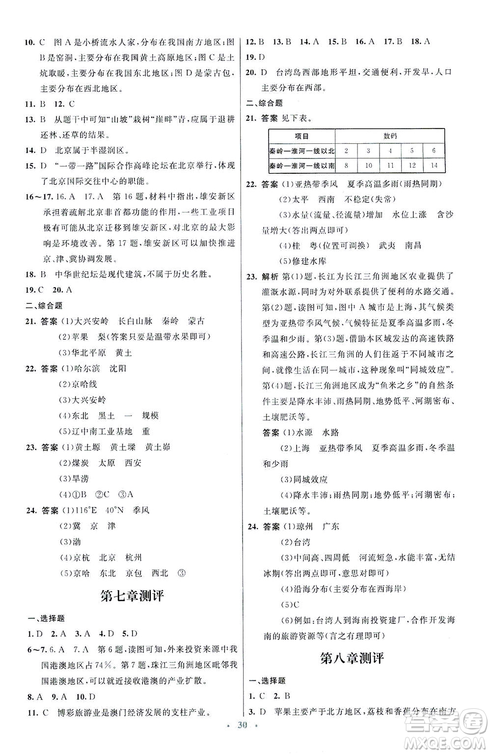 人民教育出版社2021初中同步測控優(yōu)化設計八年級地理下冊人教版福建專版答案