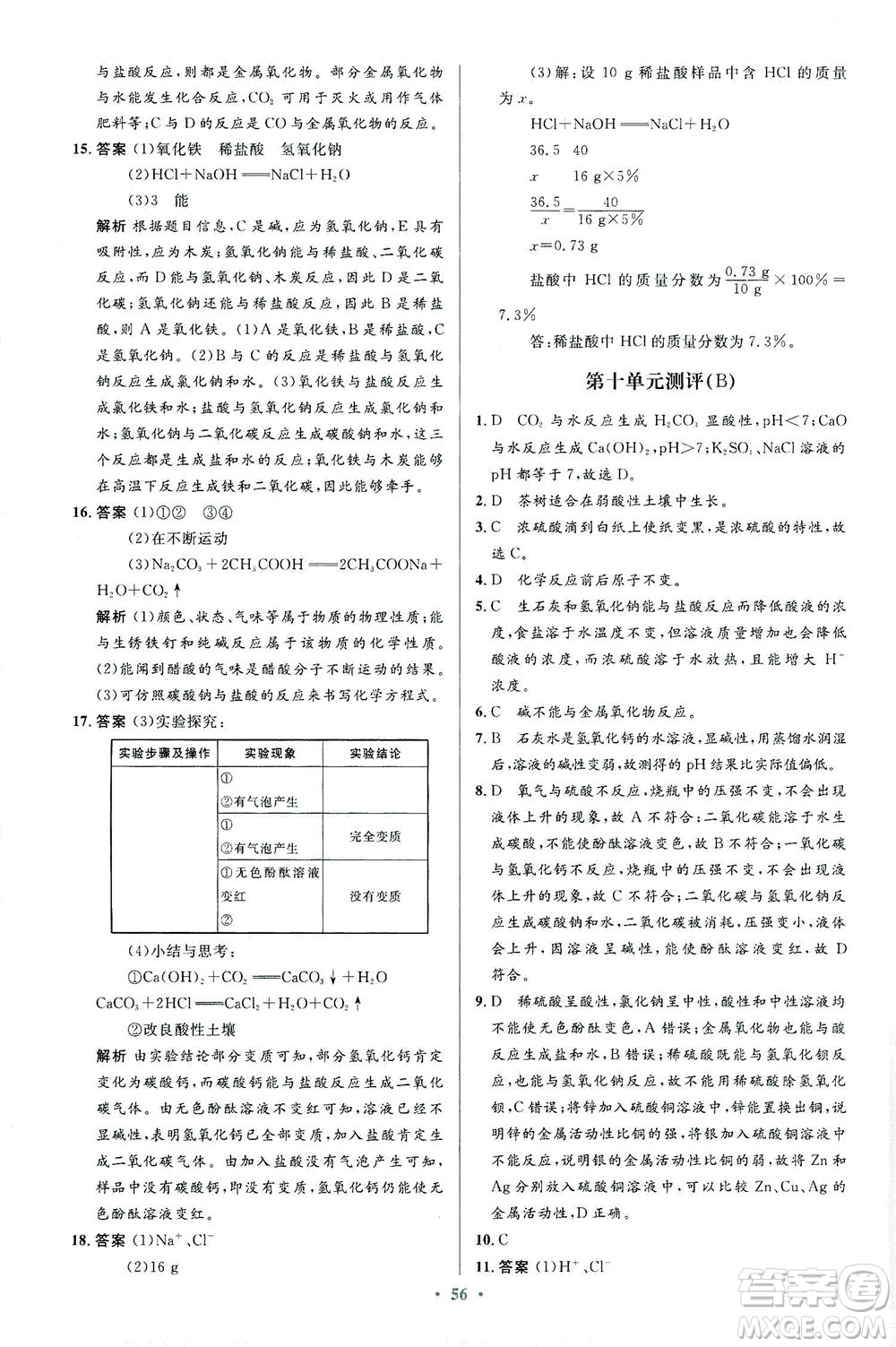 人民教育出版社2021初中同步測(cè)控優(yōu)化設(shè)計(jì)九年級(jí)化學(xué)下冊(cè)人教版答案