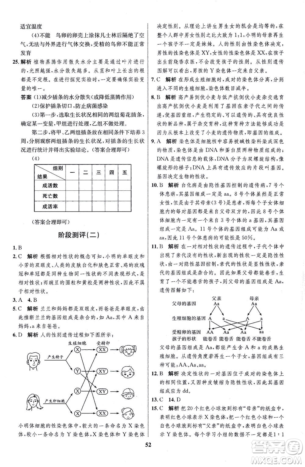 現(xiàn)代教育出版社2021初中同步學考優(yōu)化設計八年級生物下冊RJ人教版答案