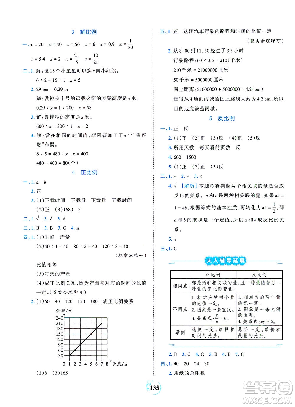 江西人民出版社2021春王朝霞德才兼?zhèn)渥鳂I(yè)創(chuàng)新設(shè)計數(shù)學(xué)六年級下冊RJ版人教版答案