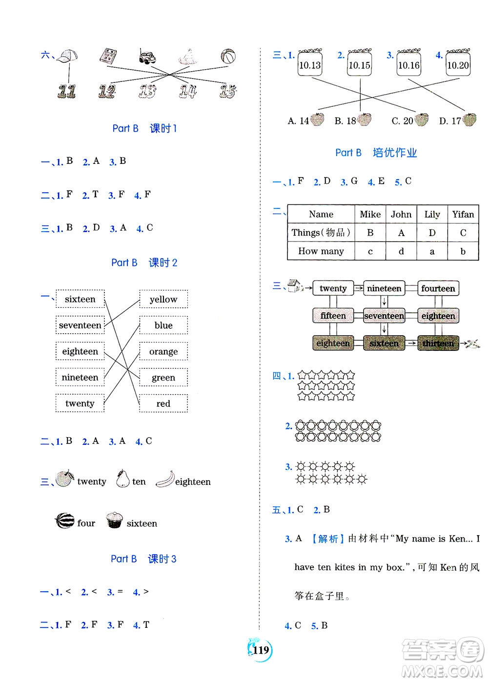 江西人民出版社2021春王朝霞德才兼?zhèn)渥鳂I(yè)創(chuàng)新設(shè)計(jì)英語三年級(jí)下冊PEP版人教版答案