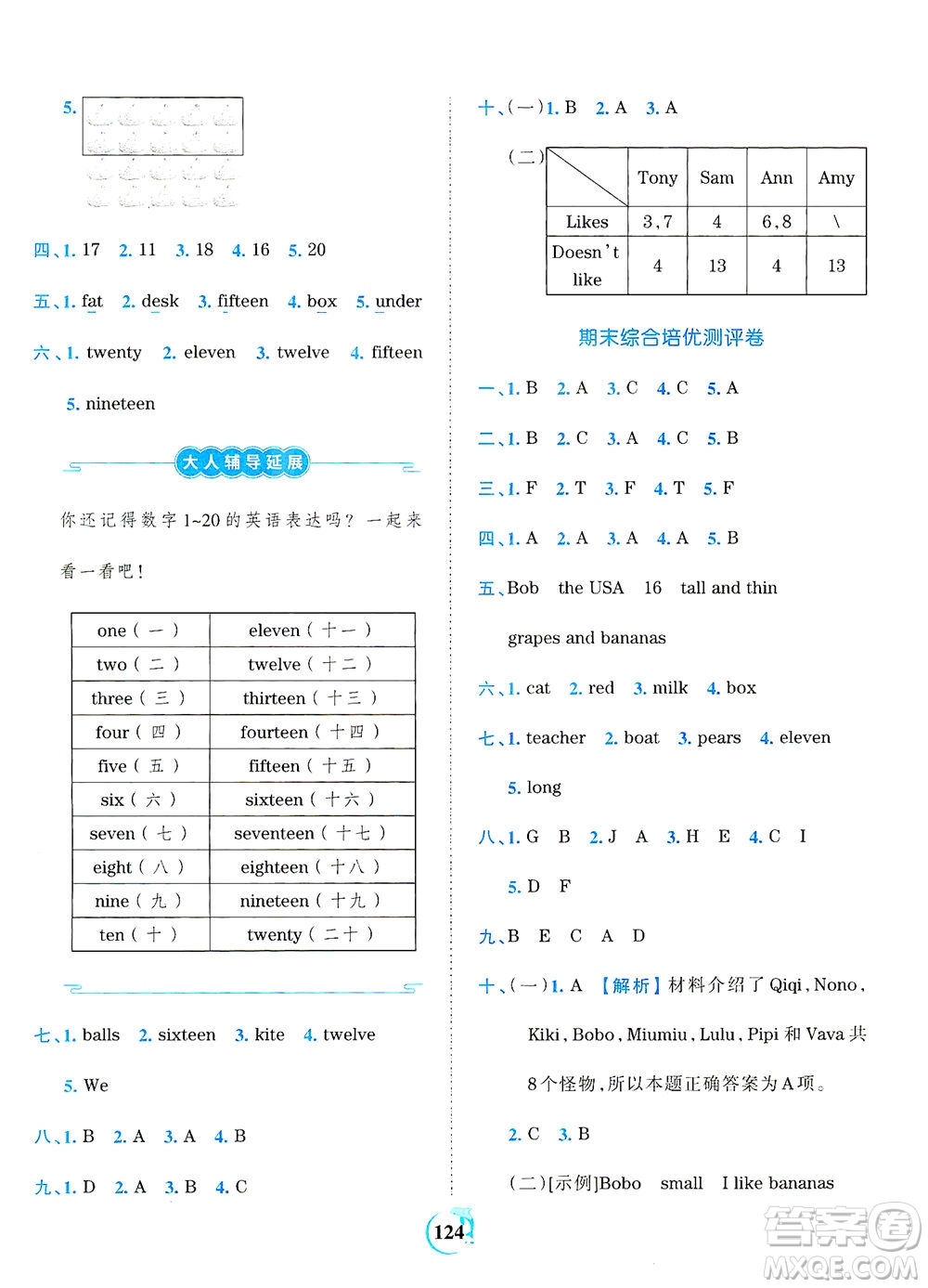 江西人民出版社2021春王朝霞德才兼?zhèn)渥鳂I(yè)創(chuàng)新設(shè)計(jì)英語三年級(jí)下冊PEP版人教版答案