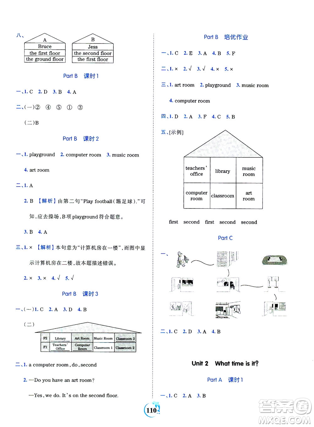 江西人民出版社2021春王朝霞德才兼?zhèn)渥鳂I(yè)創(chuàng)新設(shè)計英語四年級下冊PEP版人教版答案