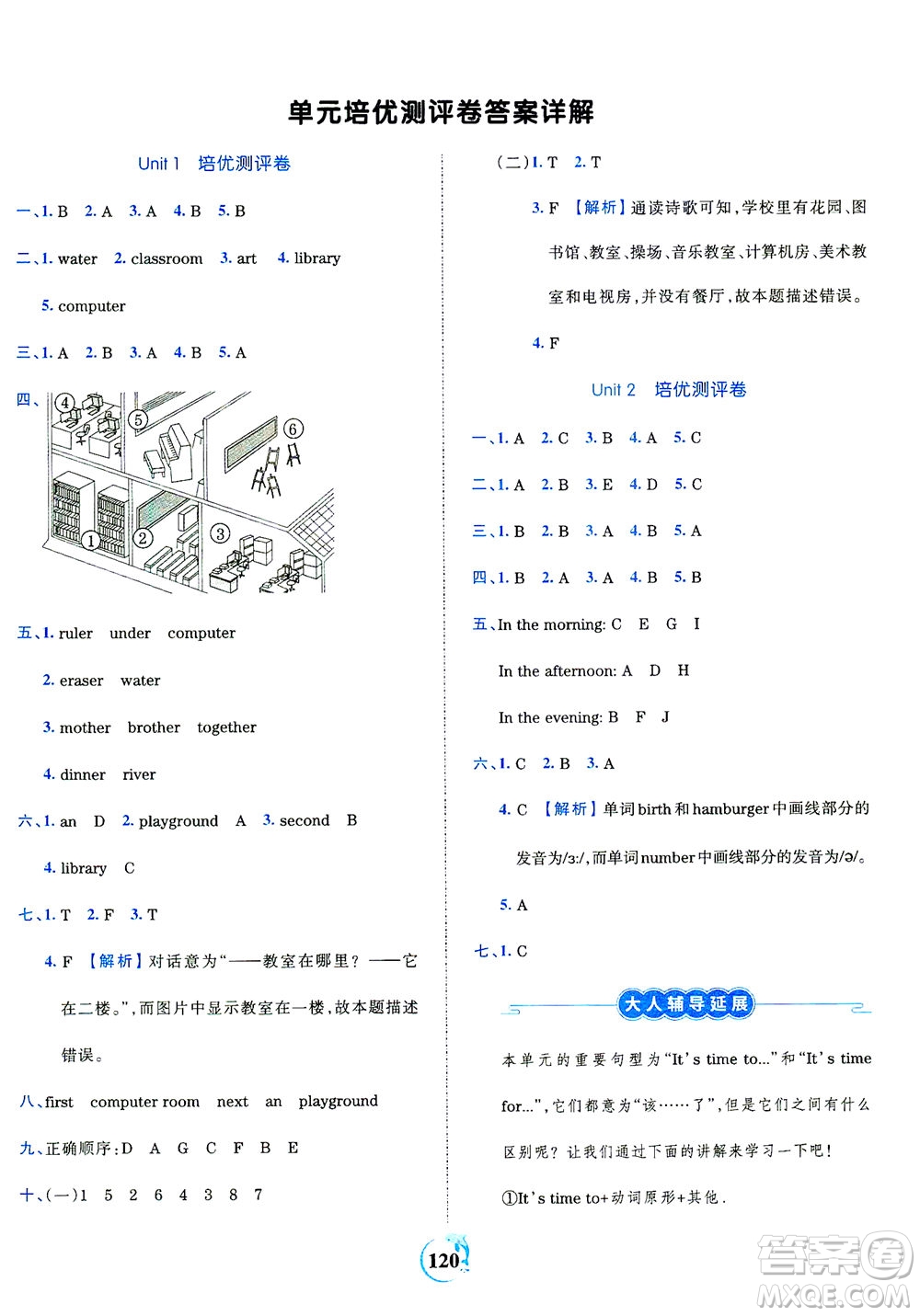 江西人民出版社2021春王朝霞德才兼?zhèn)渥鳂I(yè)創(chuàng)新設(shè)計英語四年級下冊PEP版人教版答案