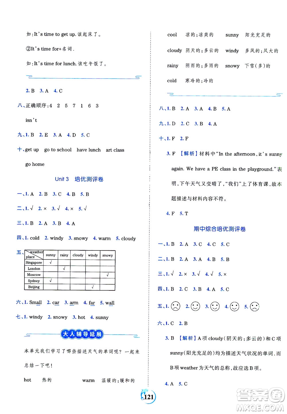 江西人民出版社2021春王朝霞德才兼?zhèn)渥鳂I(yè)創(chuàng)新設(shè)計英語四年級下冊PEP版人教版答案