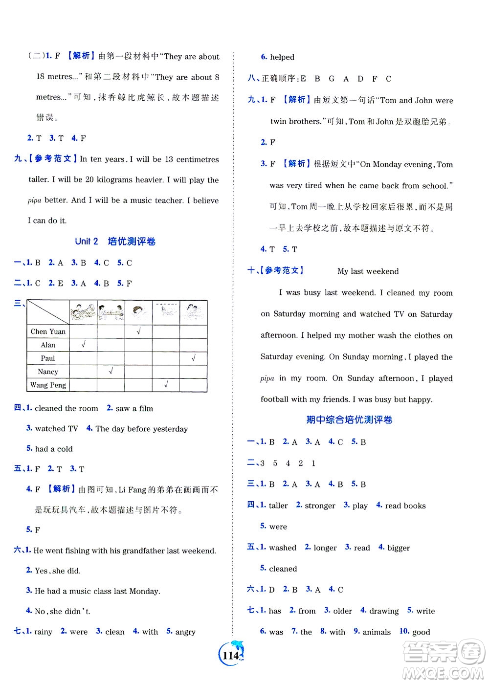江西人民出版社2021春王朝霞德才兼?zhèn)渥鳂I(yè)創(chuàng)新設(shè)計英語六年級下冊PEP版人教版答案