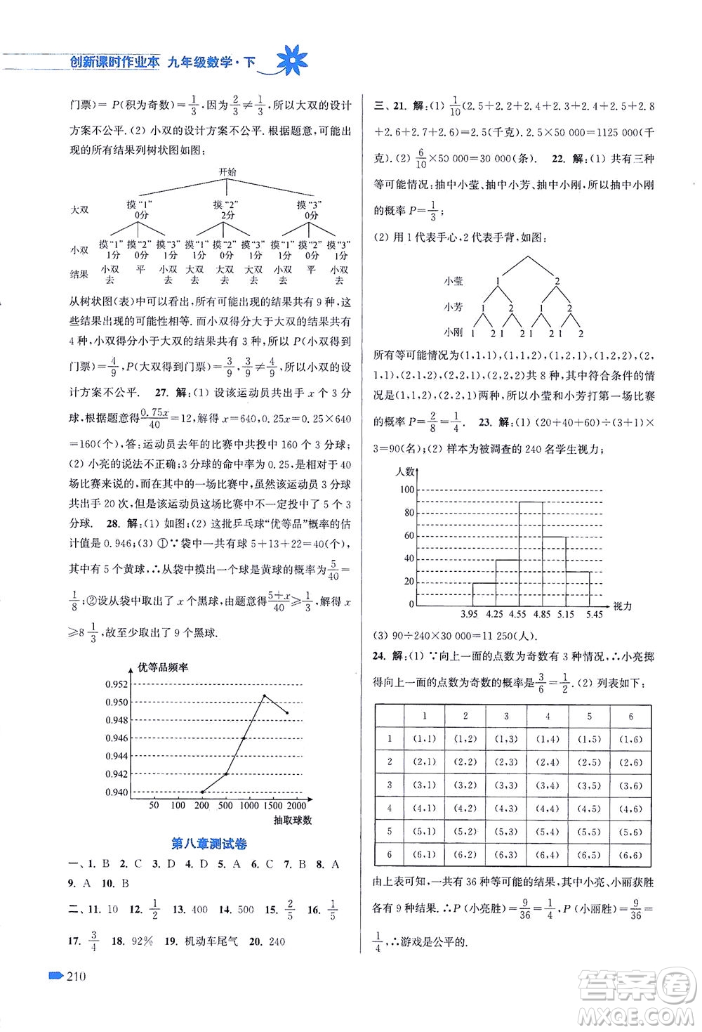 江蘇鳳凰美術(shù)出版社2021創(chuàng)新課時(shí)作業(yè)本數(shù)學(xué)九年級(jí)下冊(cè)江蘇版答案