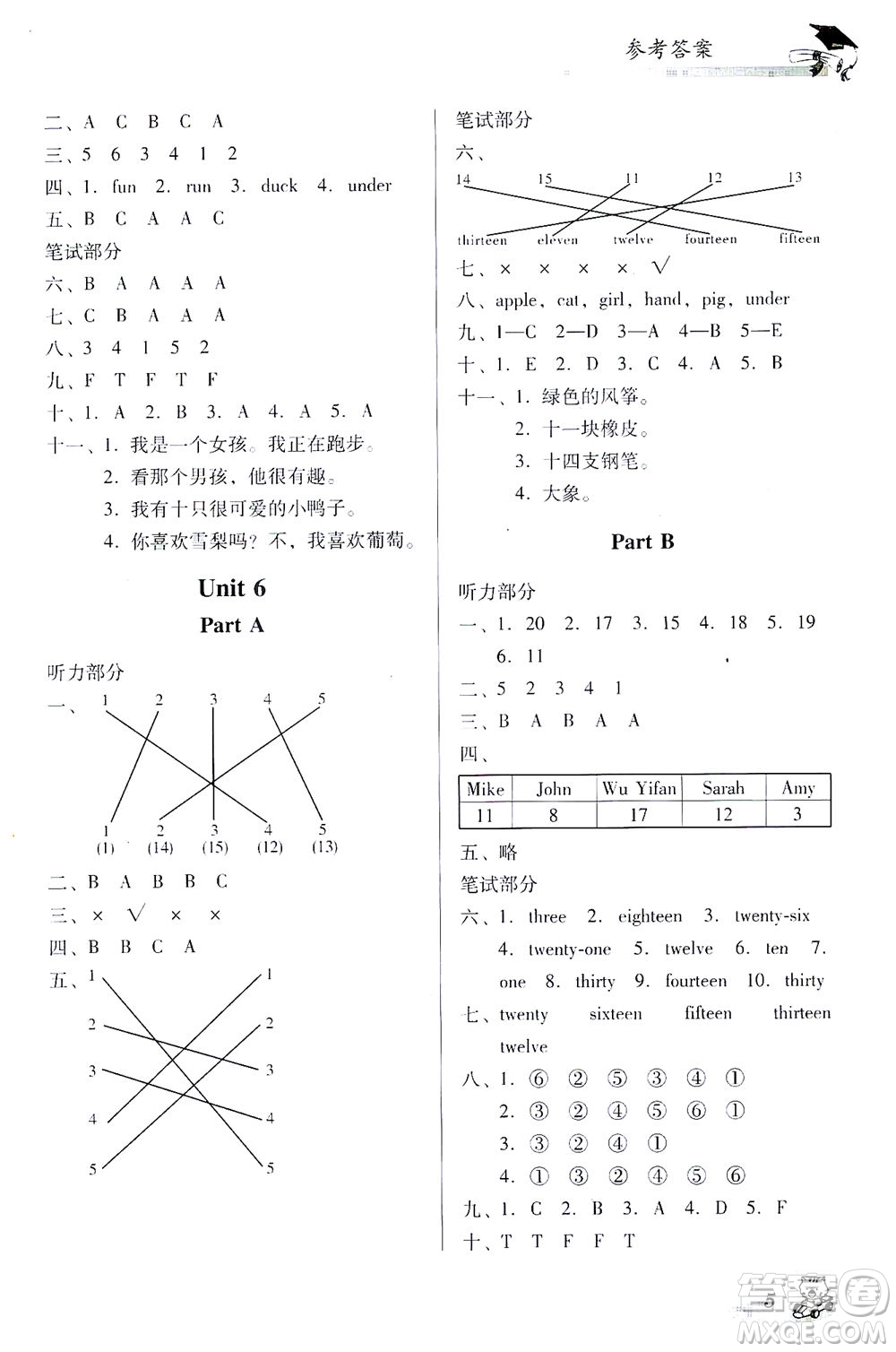 廣東經(jīng)濟出版社2021雙基同步導(dǎo)航訓(xùn)練三年級英語下冊人教PEP版答案