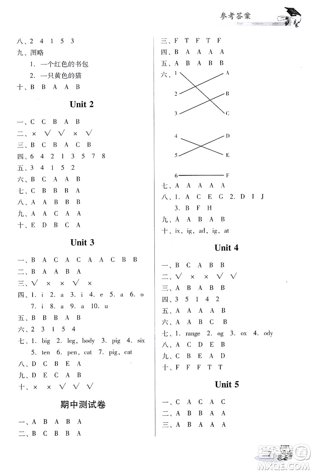 廣東經(jīng)濟出版社2021雙基同步導(dǎo)航訓(xùn)練三年級英語下冊人教PEP版答案