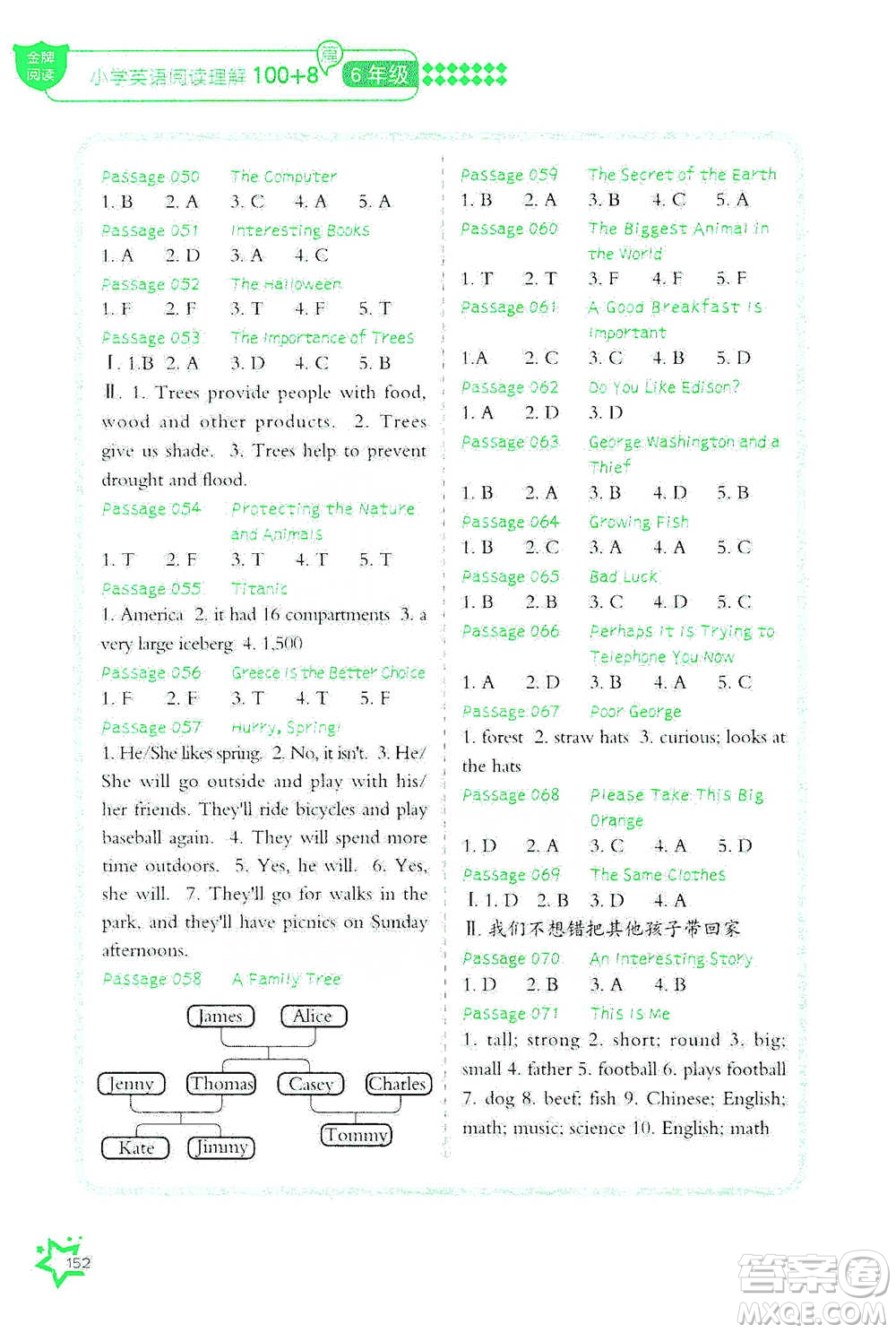 華中科技大學出版社2021小學英語閱讀理解100+8篇六年級通用版參考答案