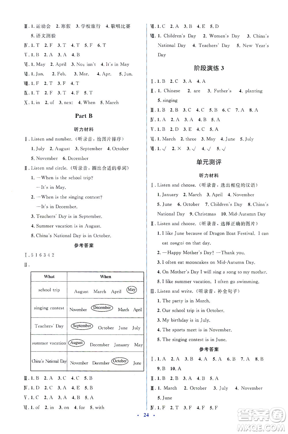 人民教育出版社2021同步解析與測(cè)評(píng)五年級(jí)英語(yǔ)下冊(cè)人教版答案