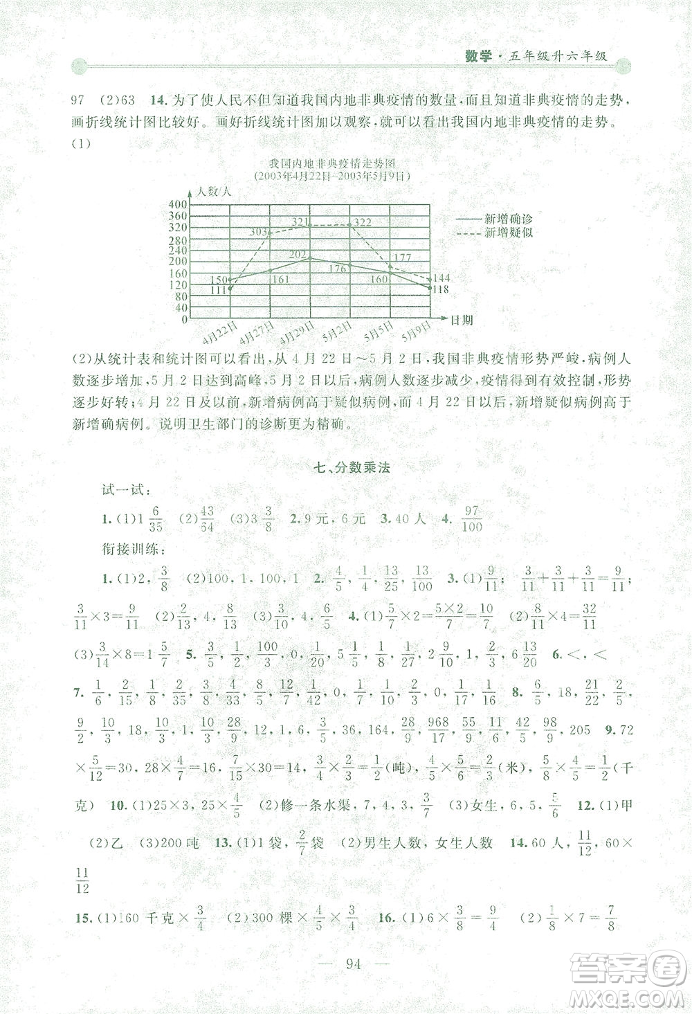 浙江大學(xué)出版社2021小學(xué)年級銜接導(dǎo)與練五年級升六年級數(shù)學(xué)下冊人教版答案