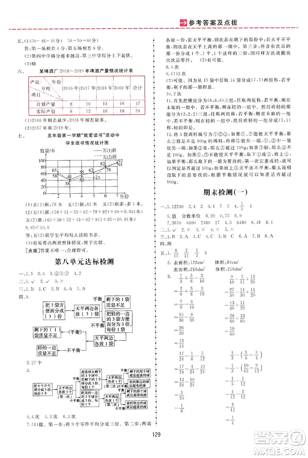 吉林教育出版社2021三維數(shù)字課堂數(shù)學(xué)五年級(jí)下冊人教版答案