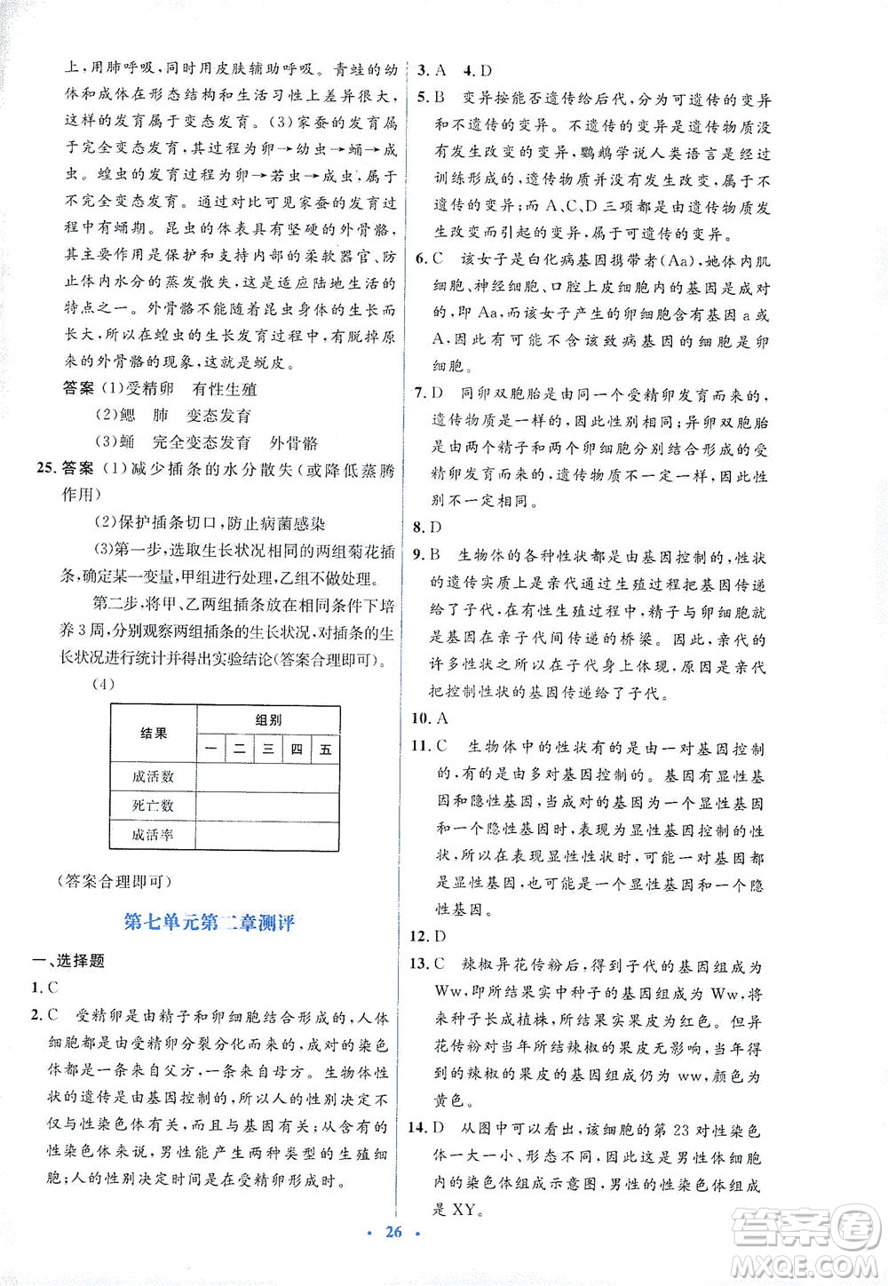 人民教育出版社2021同步解析與測(cè)評(píng)八年級(jí)生物下冊(cè)人教版答案