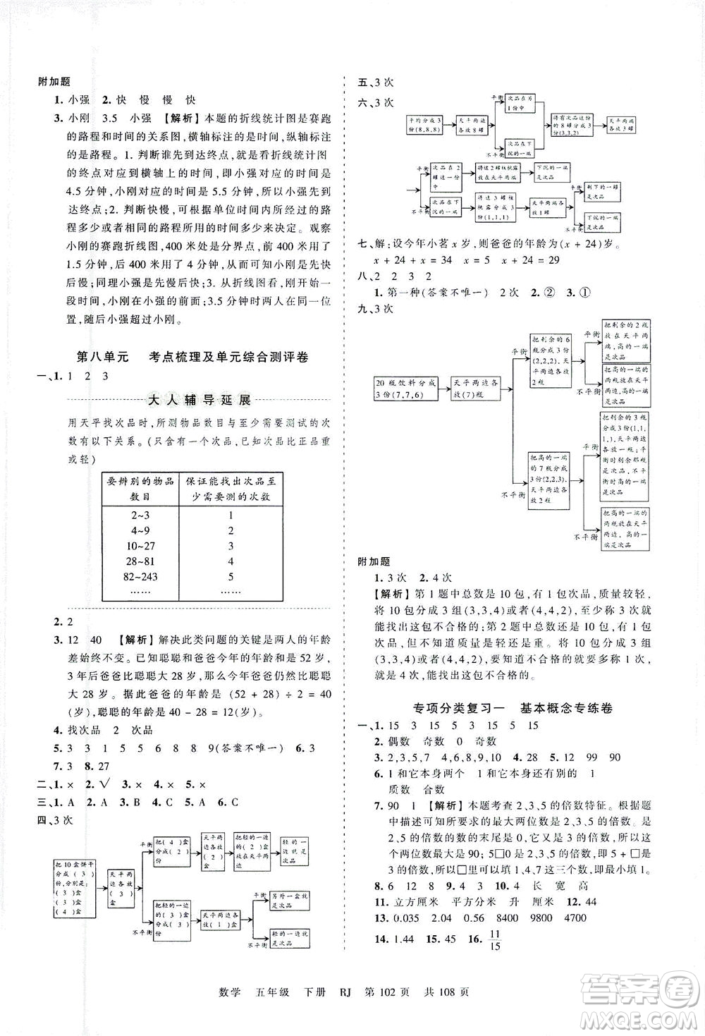 江西人民出版社2021春王朝霞考點(diǎn)梳理時(shí)習(xí)卷數(shù)學(xué)五年級(jí)下冊(cè)RJ人教版答案