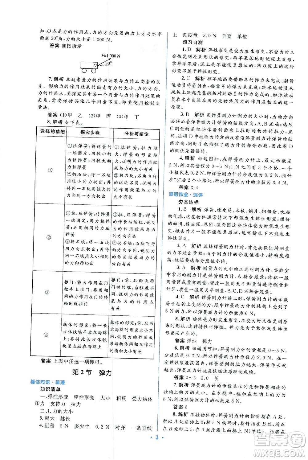 人民教育出版社2021同步解析與測(cè)評(píng)八年級(jí)物理下冊(cè)人教版答案