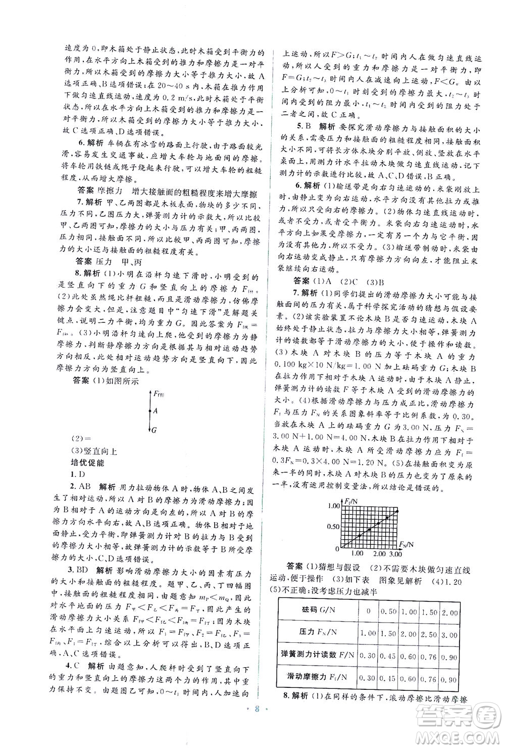 人民教育出版社2021同步解析與測(cè)評(píng)八年級(jí)物理下冊(cè)人教版答案