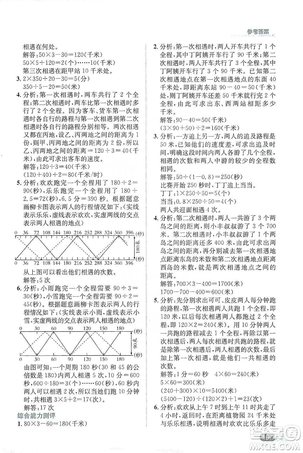 陜西人民教育出版社2021小學(xué)數(shù)學(xué)應(yīng)用題全解五年級通用版參考答案