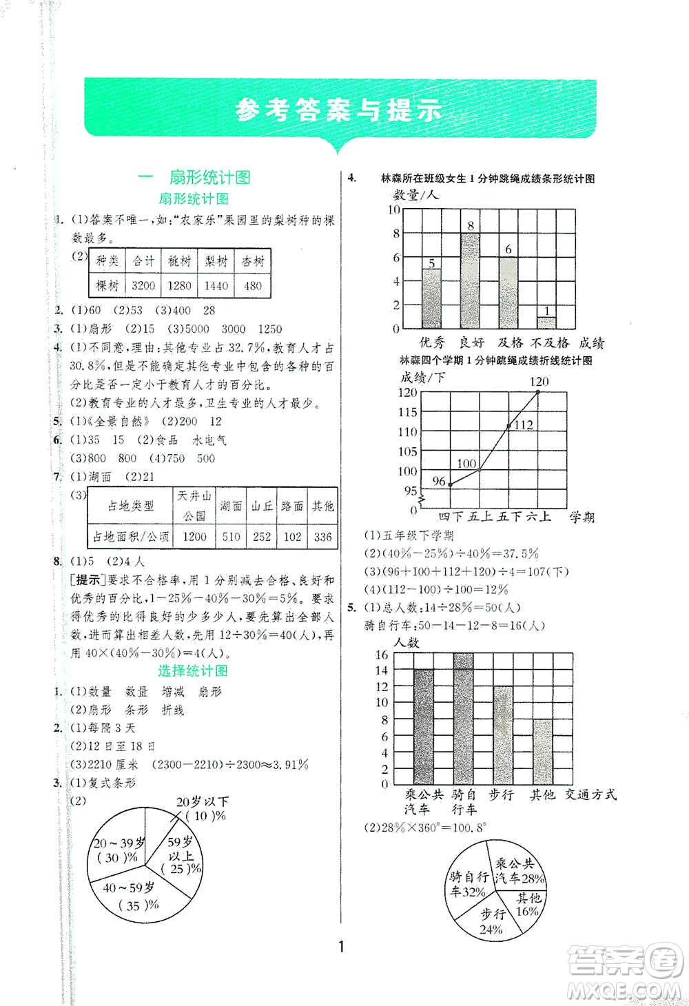 江蘇人民出版社2021實(shí)驗(yàn)班提優(yōu)訓(xùn)練六年級數(shù)學(xué)下冊JSJY蘇教版答案