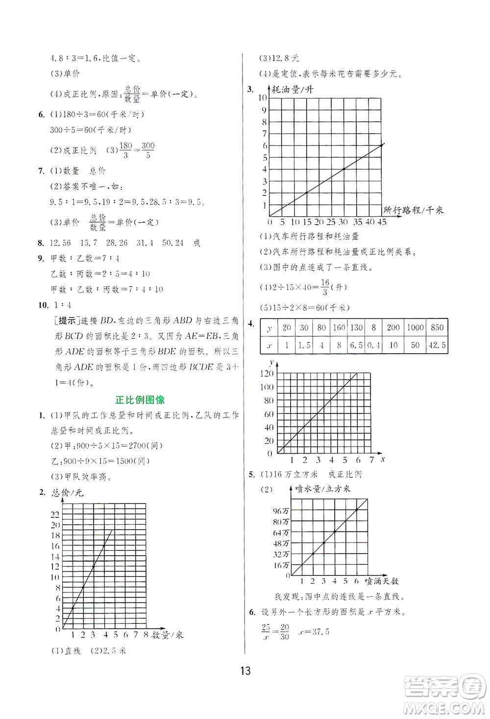 江蘇人民出版社2021實(shí)驗(yàn)班提優(yōu)訓(xùn)練六年級數(shù)學(xué)下冊JSJY蘇教版答案
