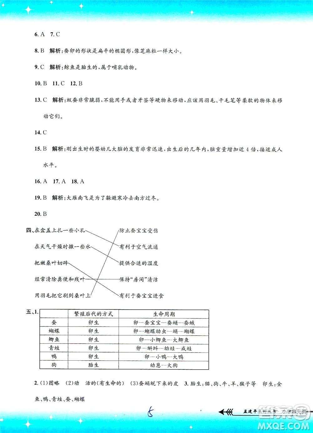 浙江工商大學(xué)出版社2021孟建平系列叢書(shū)小學(xué)單元測(cè)試科學(xué)三年級(jí)下J教科版答案