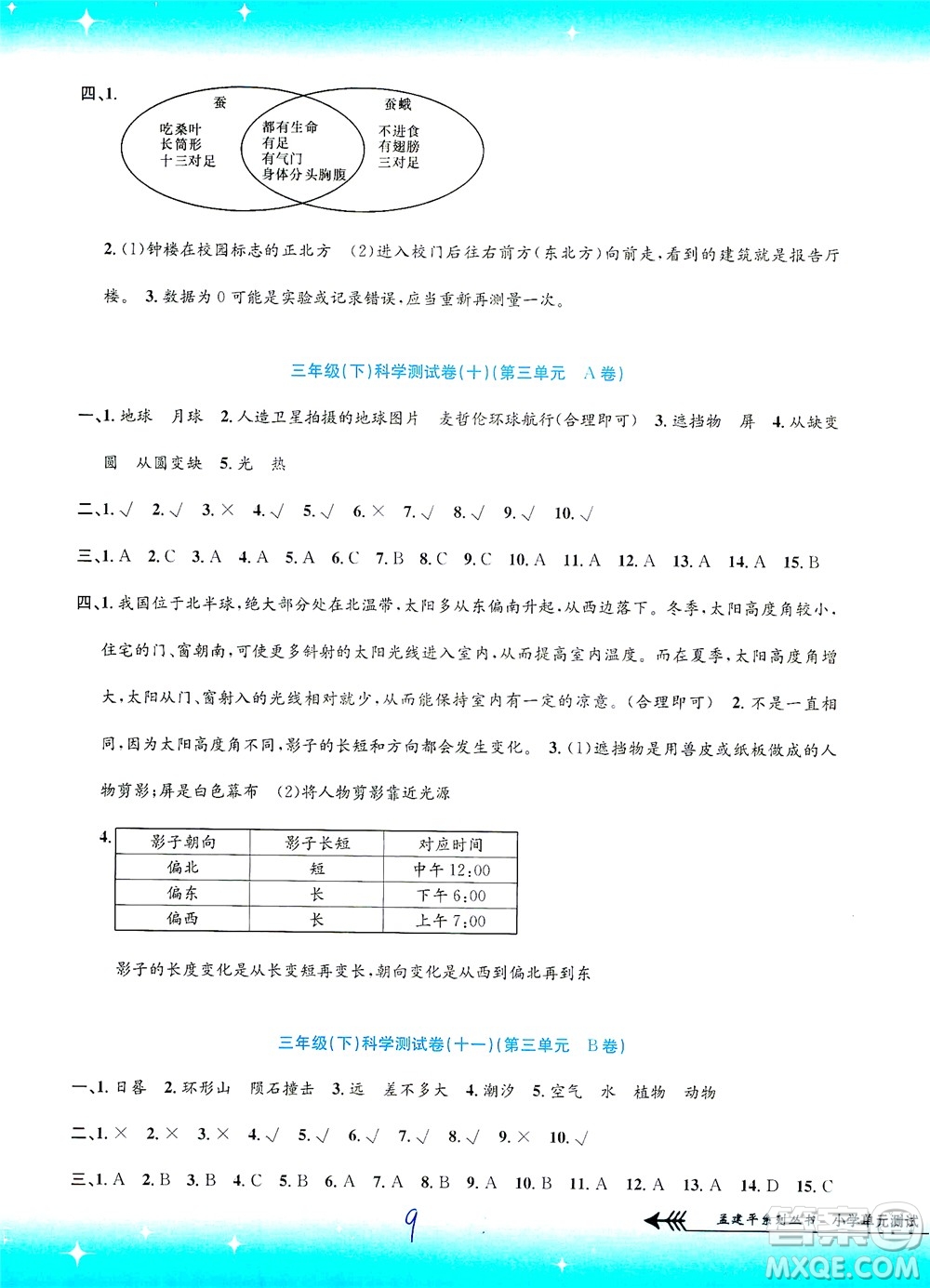浙江工商大學(xué)出版社2021孟建平系列叢書(shū)小學(xué)單元測(cè)試科學(xué)三年級(jí)下J教科版答案