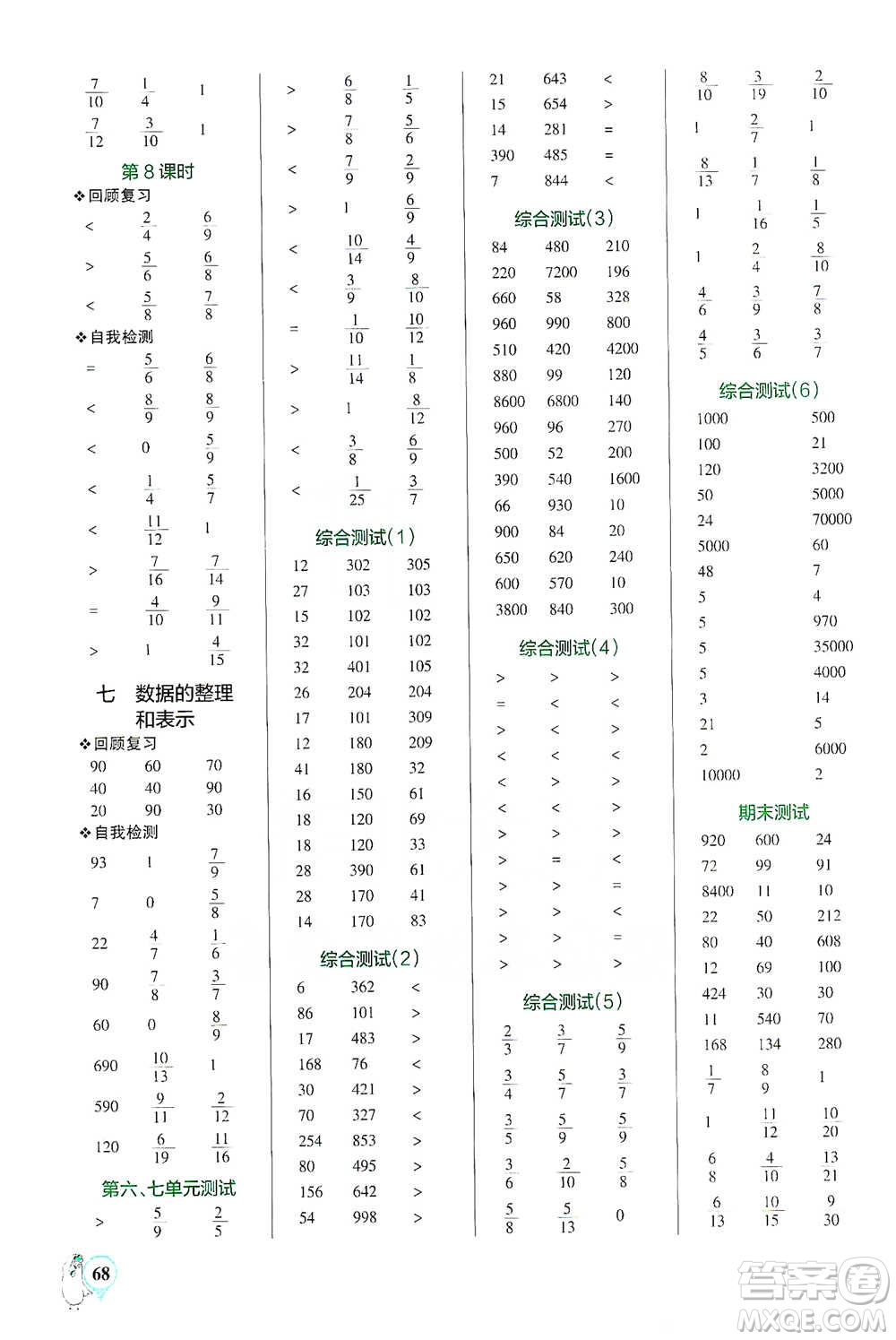 遼寧教育出版社2021小學學霸口算三年級下冊數(shù)學北師版參考答案