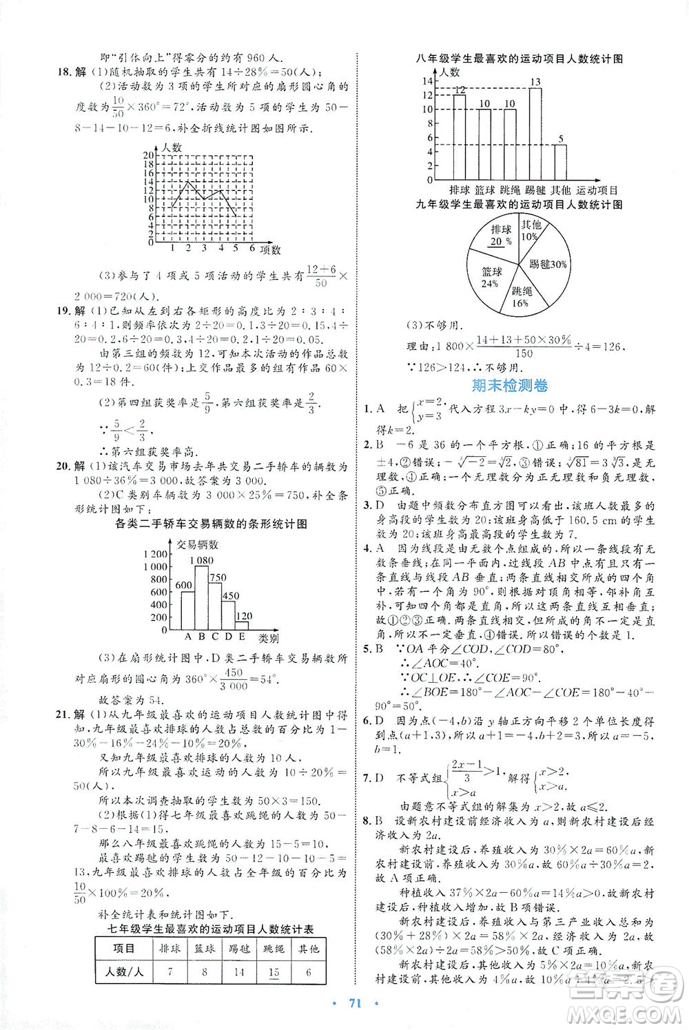 內(nèi)蒙古教育出版社2021學(xué)習(xí)目標(biāo)與檢測七年級數(shù)學(xué)下冊人教版答案