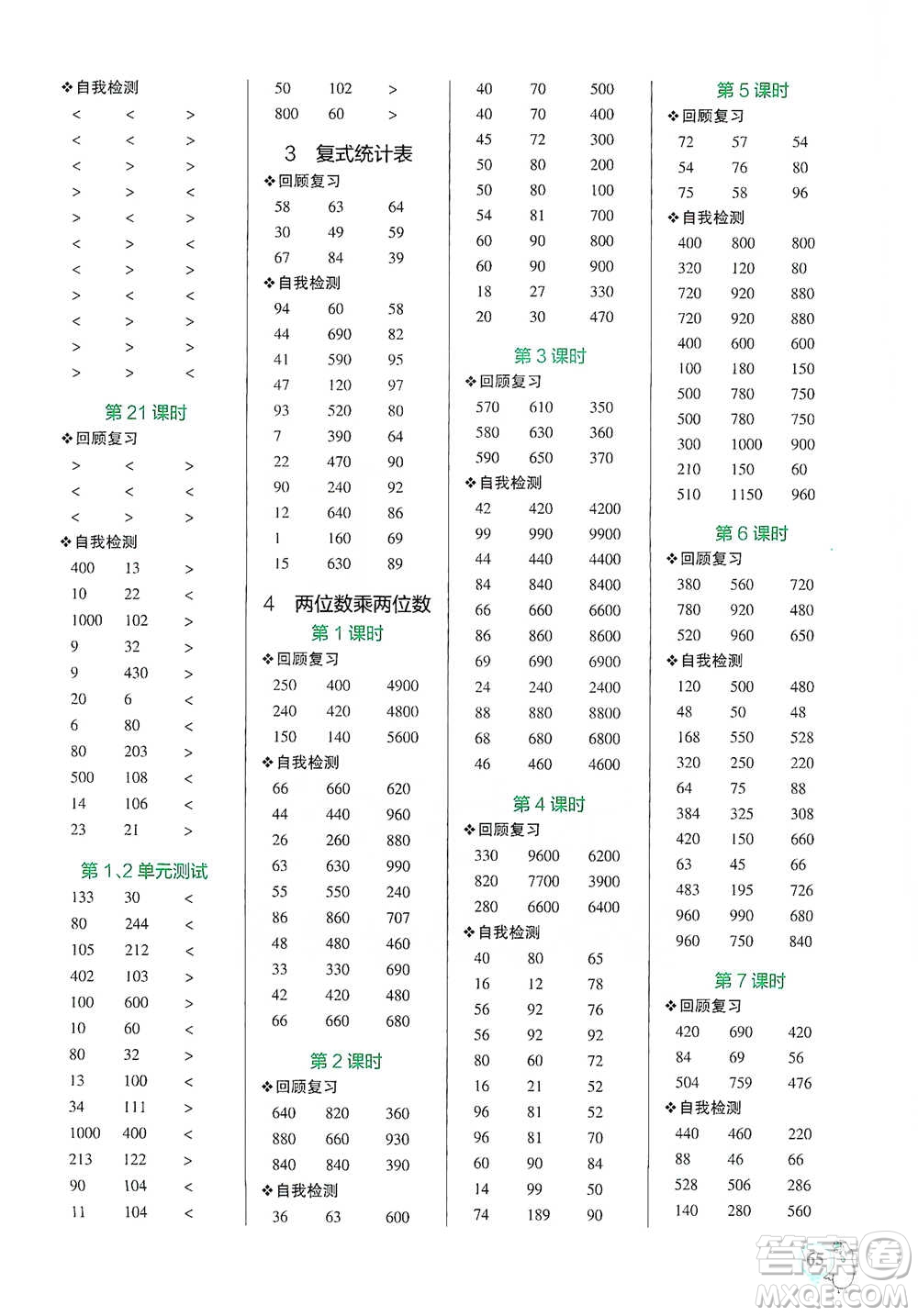 遼寧教育出版社2021小學(xué)學(xué)霸口算三年級(jí)下冊(cè)數(shù)學(xué)人教版參考答案