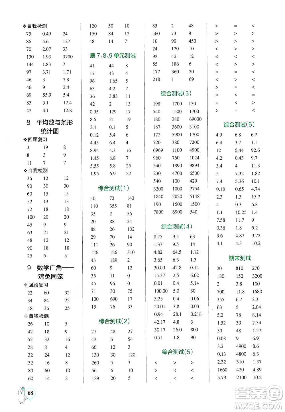 遼寧教育出版社2021小學(xué)學(xué)霸口算四年級下冊數(shù)學(xué)人教版參考答案