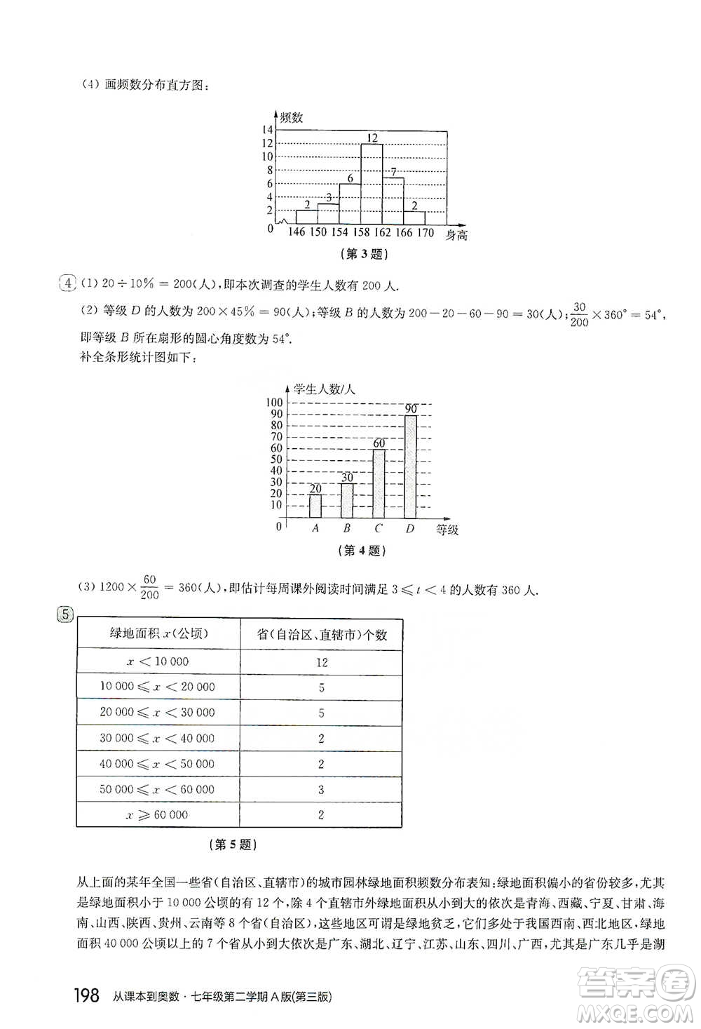 華東師范大學出版社2021從課本到奧數(shù)A版七年級第二學期數(shù)學通用版參考答案