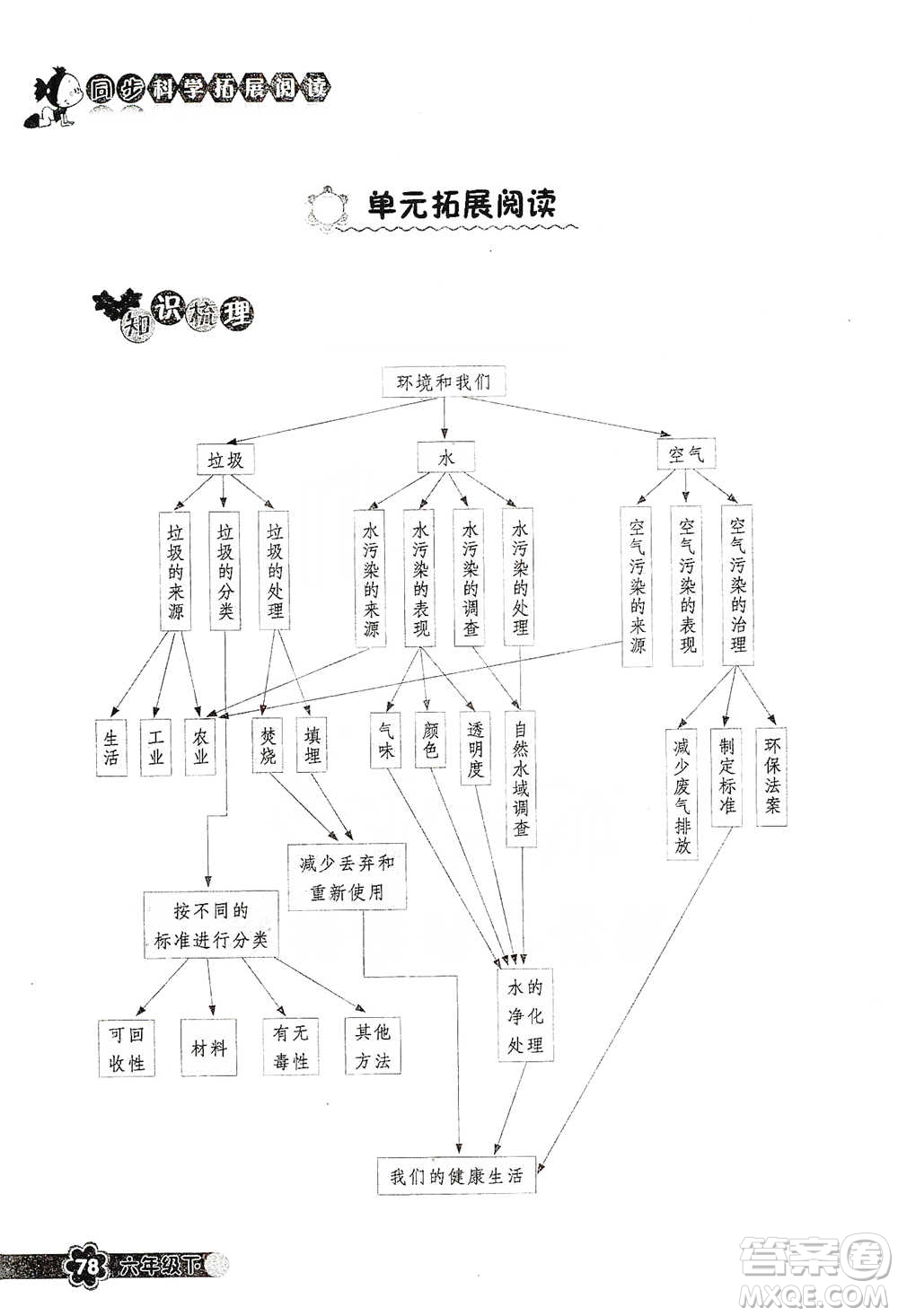 浙江教育出版社2021同步科學拓展閱讀六年級下冊教科版參考答案