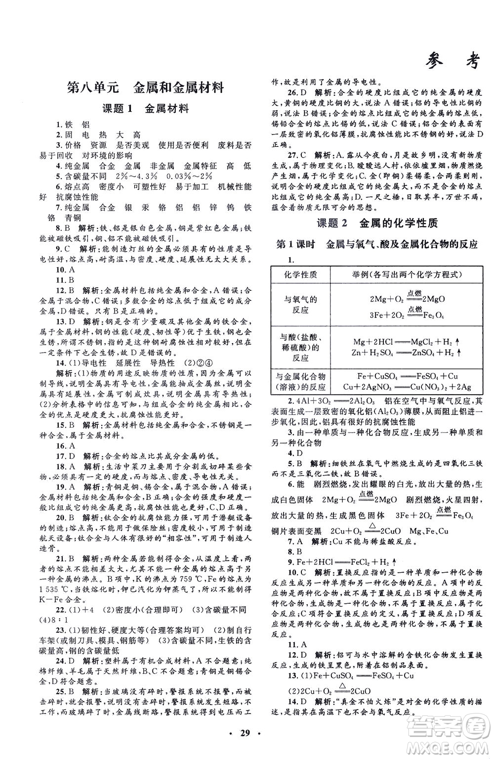 上海大學出版社2021非常1+1完全題練九年級化學下冊人教版答案